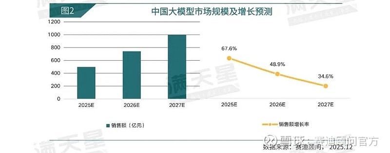 大模型未来三年发展趋势预测,大模型未来发展趋势是什么 第2张 大模型未来三年发展趋势预测,大模型未来发展趋势是什么 第2张