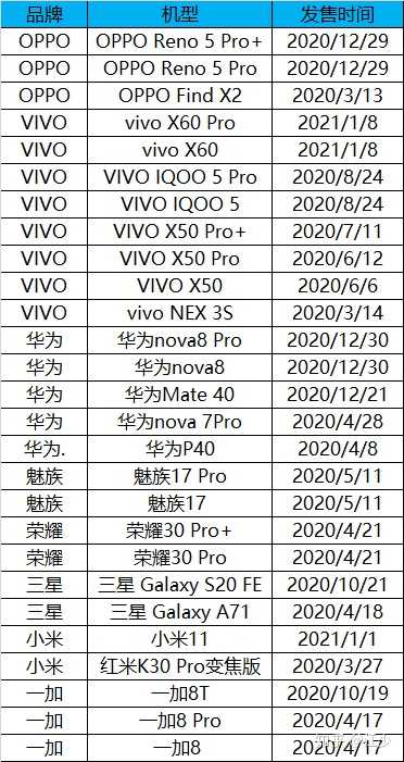 现在的手机配置够用吗,手机配置怎么选 第3张 现在的手机配置够用吗,手机配置怎么选 第3张