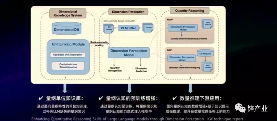 大模型能完全取代搜索引擎吗，大模型取代搜索引擎 第1张