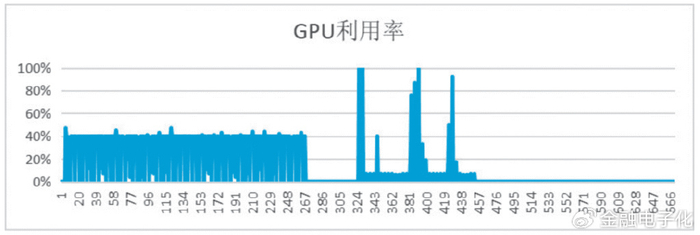 GPU运算服务器到底好不好？性能、效率、投资回报分析揭秘