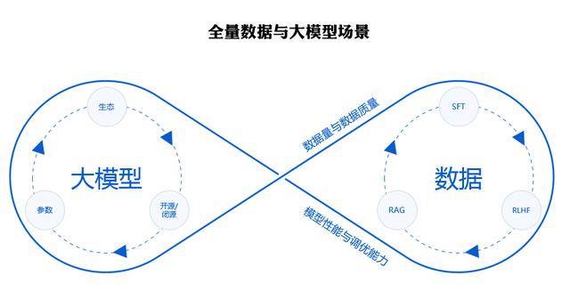 大模型能完全取代搜索引擎吗，大模型取代搜索引擎 第3张