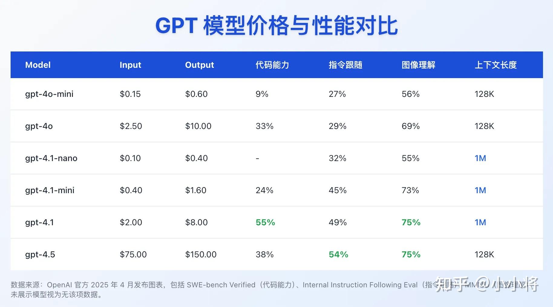 国产大模型和GPT-4差距还有多大，国产大模型与GPT-4对比