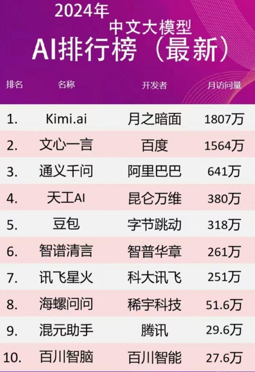 2026年大模型排行榜最新排名,2026年最强AI大模型排名 第1张 2026年大模型排行榜最新排名,2026年最强AI大模型排名 第1张