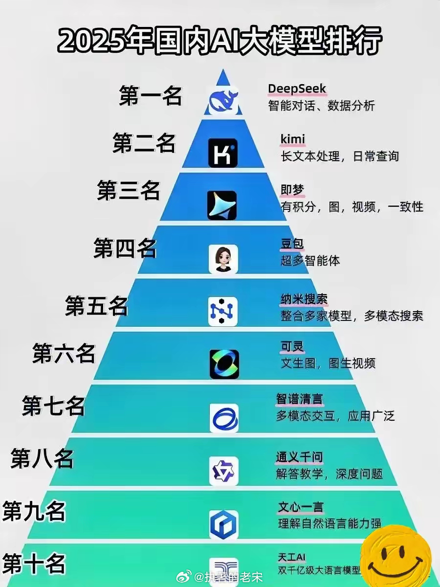 2026年大模型排行榜最新排名,2026年最强AI大模型排名 第2张 2026年大模型排行榜最新排名,2026年最强AI大模型排名 第2张