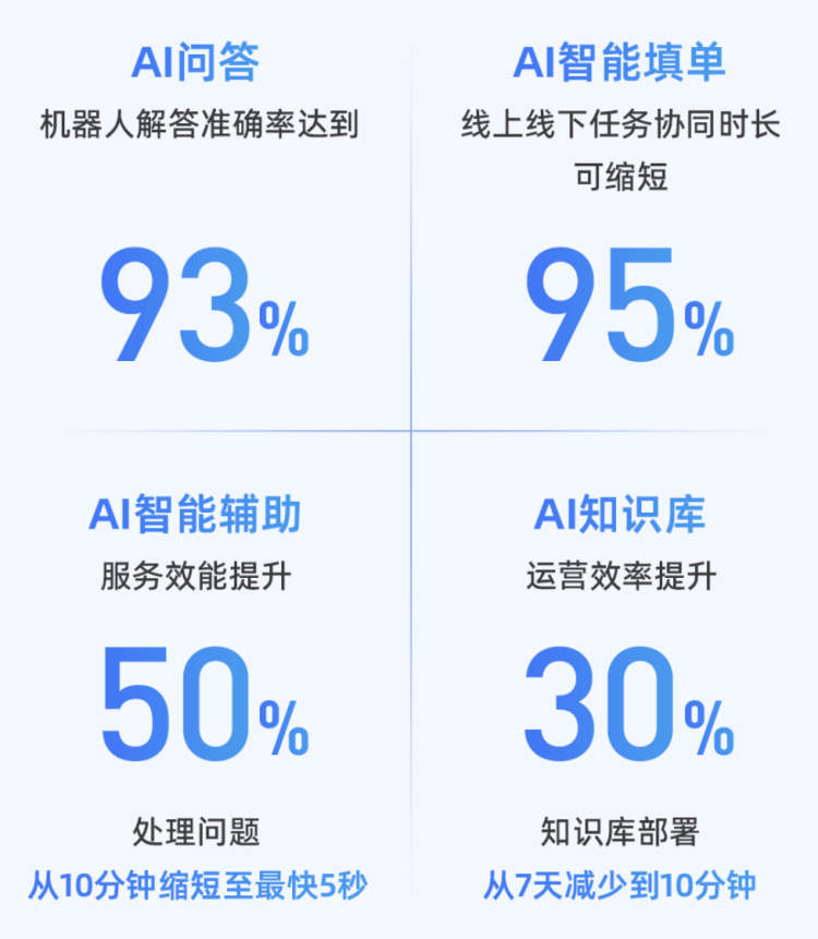 AI客服知识库怎么建?搭建AI客服知识库方法 第1张 AI客服知识库怎么建?搭建AI客服知识库方法 第1张