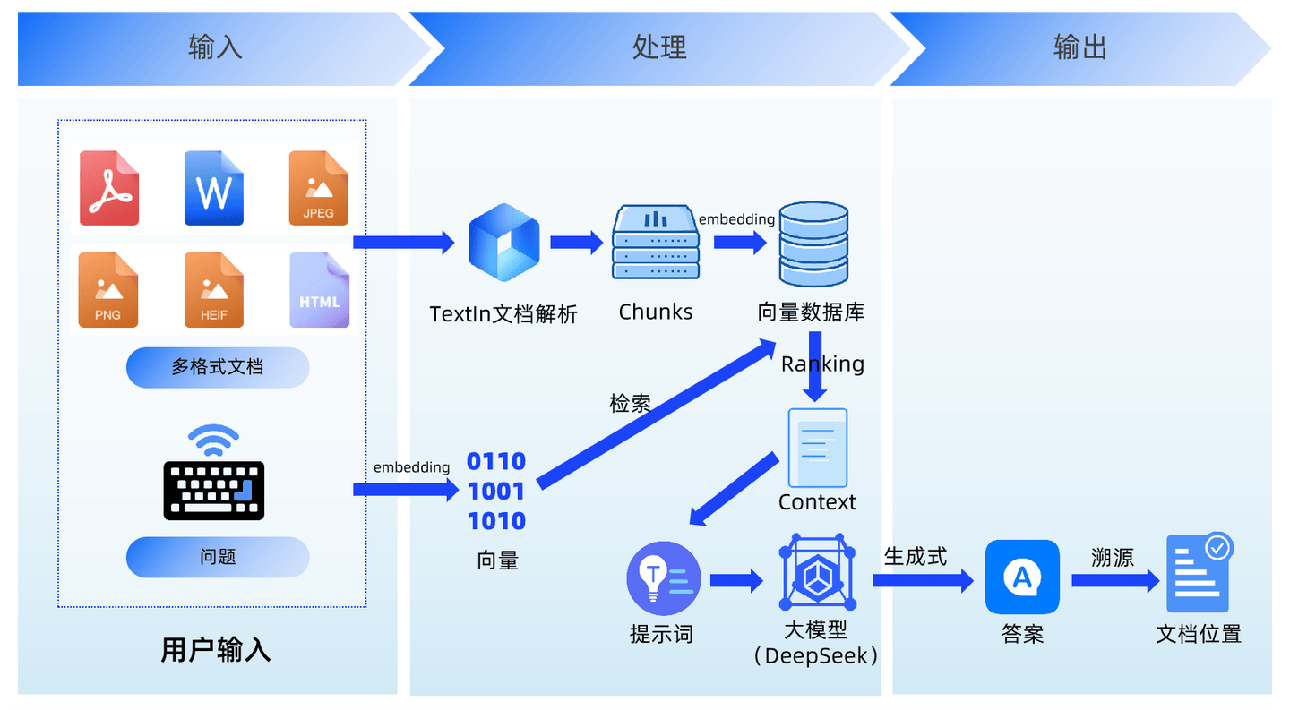 AI客服知识库怎么建?搭建AI客服知识库方法 第2张 AI客服知识库怎么建?搭建AI客服知识库方法 第2张