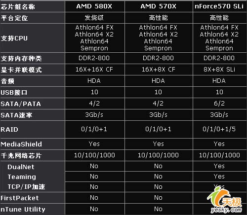 x4760k为什么型号的主板 第3张 x4760k为什么型号的主板 第3张
