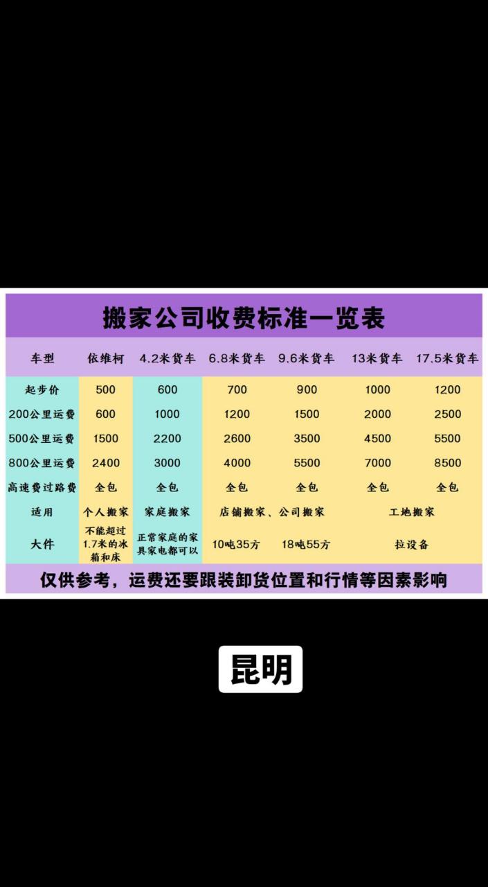 昆明开发网站建设多少钱，昆明做网站公司哪家便宜