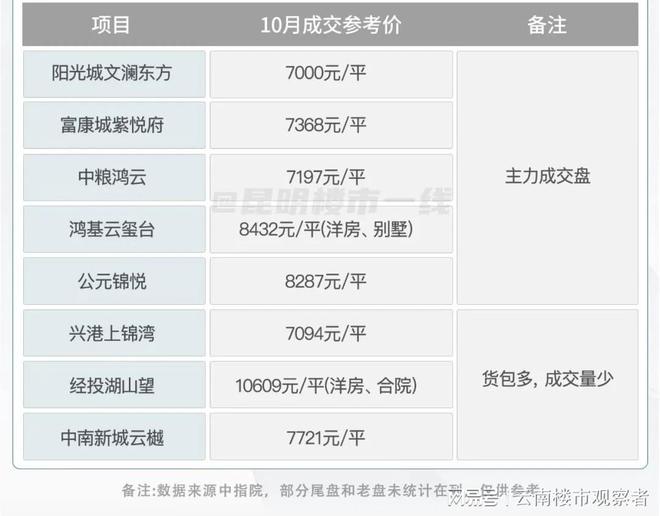 昆明开发网站建设多少钱,昆明做网站公司哪家便宜 第3张 昆明开发网站建设多少钱,昆明做网站公司哪家便宜 第3张