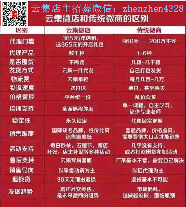 微商网站开发,微商网站开发多少钱 第2张 微商网站开发,微商网站开发多少钱 第2张