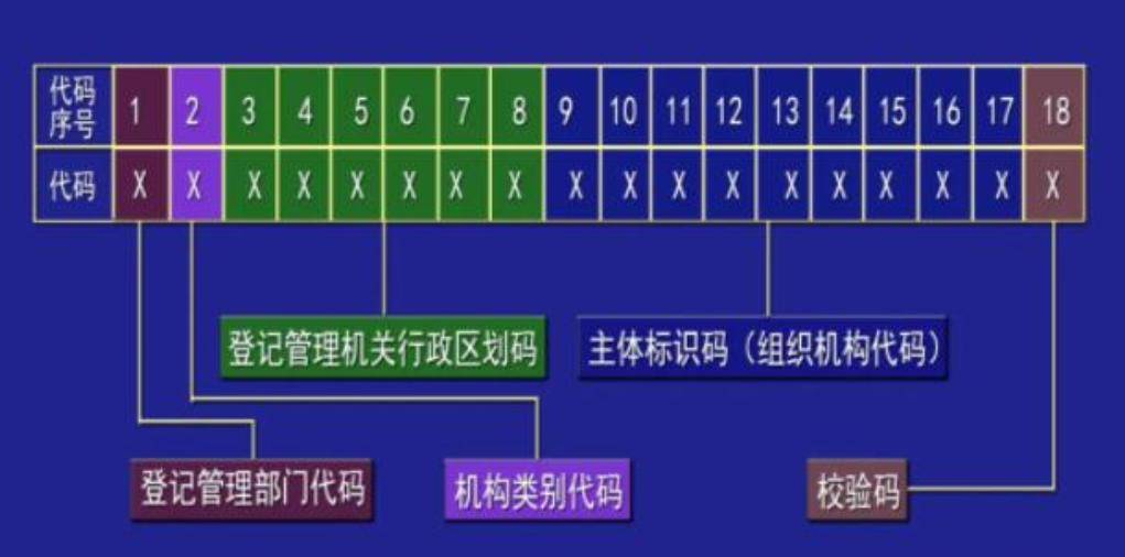域名解析疑惑,究竟哪个数字代表机构类型号? 第1张 域名解析疑惑,究竟哪个数字代表机构类型号? 第1张