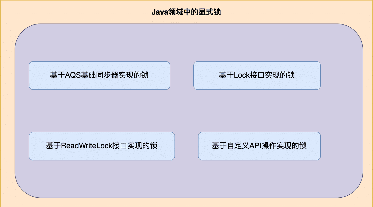 Java项目包叠加的最佳实践和技巧有哪些? 第3张 Java项目包叠加的最佳实践和技巧有哪些? 第3张