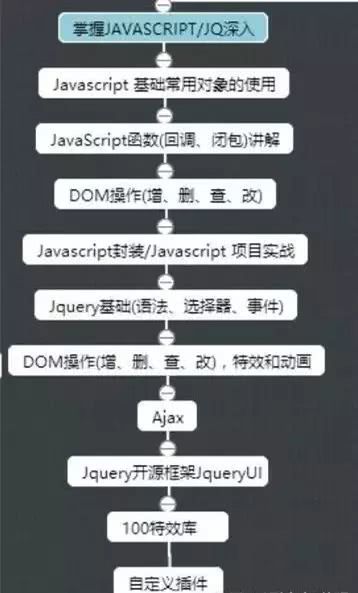 java安卓方向怎么学 第1张 java安卓方向怎么学 第1张