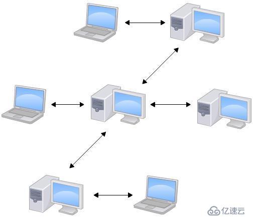 如何在git中安全高效地访问和管理远程服务器项目? 第1张 如何在git中安全高效地访问和管理远程服务器项目? 第1张