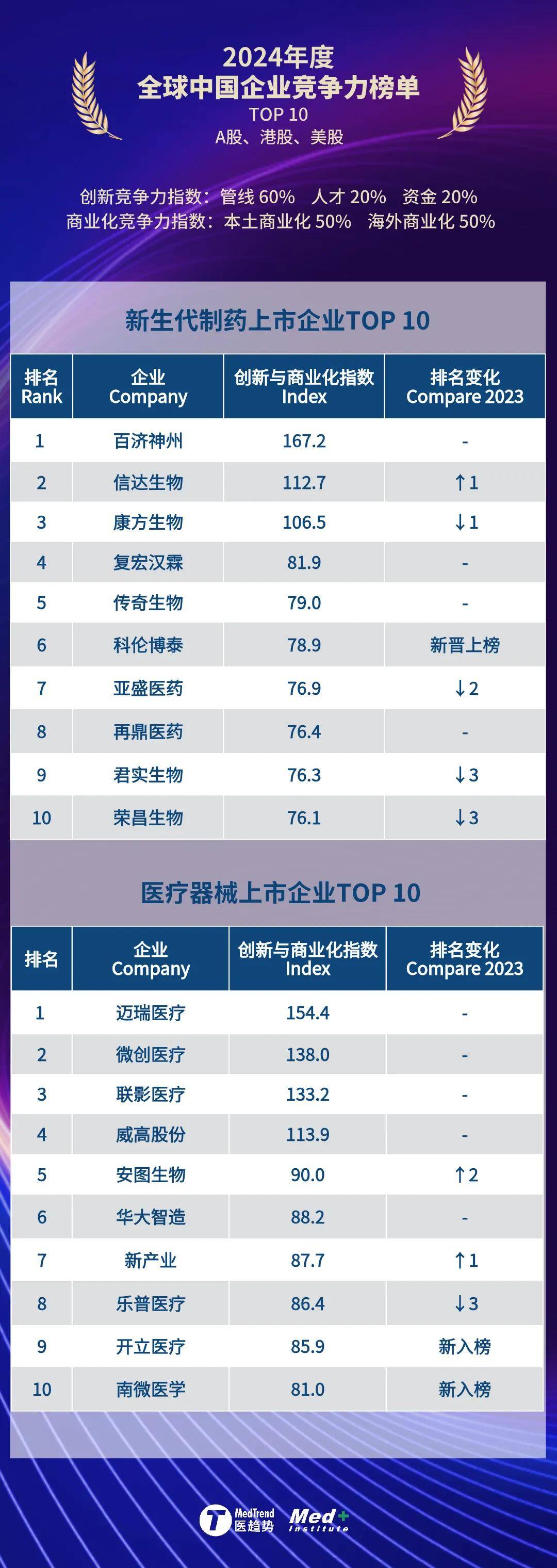 2026年哪个域名注册平台最快?揭秘全球速度最快域名注册平台! 第2张 2026年哪个域名注册平台最快?揭秘全球速度最快域名注册平台! 第2张