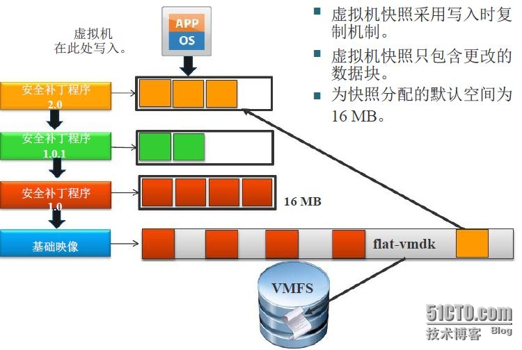 VMware虚拟化物理机会宕机吗? 第2张 VMware虚拟化物理机会宕机吗? 第2张