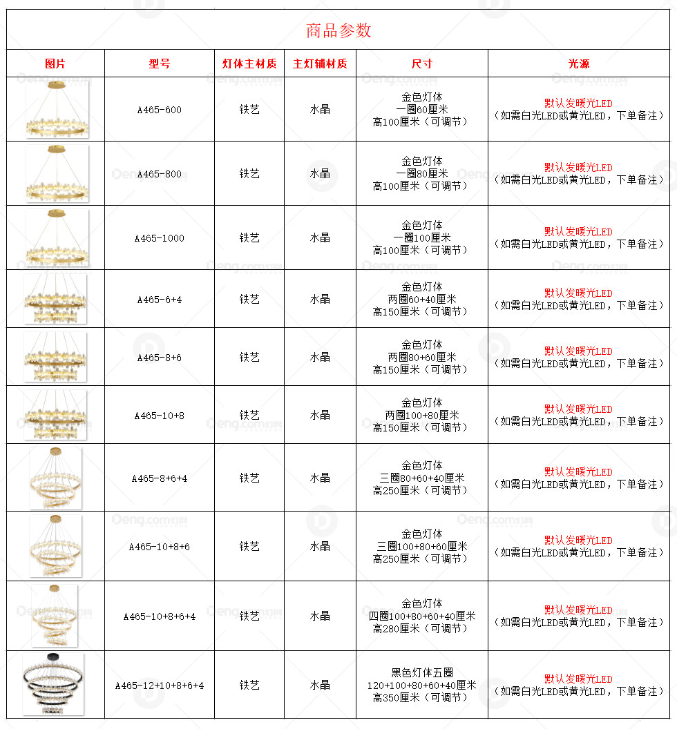美灯饰与域名，投资价值哪个更胜一筹，值得选择？ 第1张
