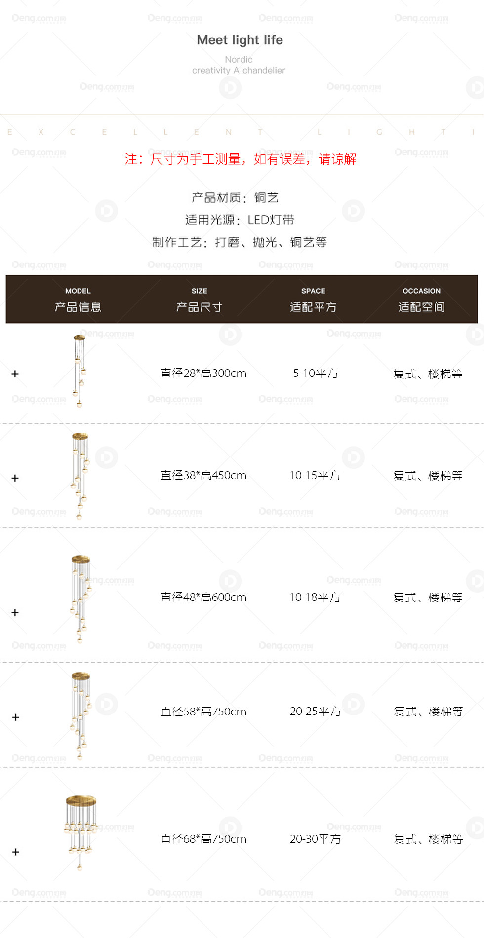 美灯饰与域名，投资价值哪个更胜一筹，值得选择？ 第2张
