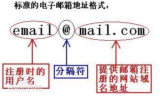 邮箱域名的格式究竟是怎样的?它包含哪些具体规则和常见形式? 第1张 邮箱域名的格式究竟是怎样的?它包含哪些具体规则和常见形式? 第1张