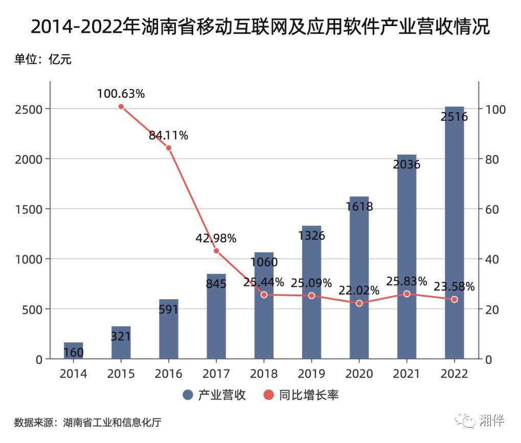 湖南程序开发公司哪家好?湖南软件开发外包费用 第3张 湖南程序开发公司哪家好?湖南软件开发外包费用 第3张