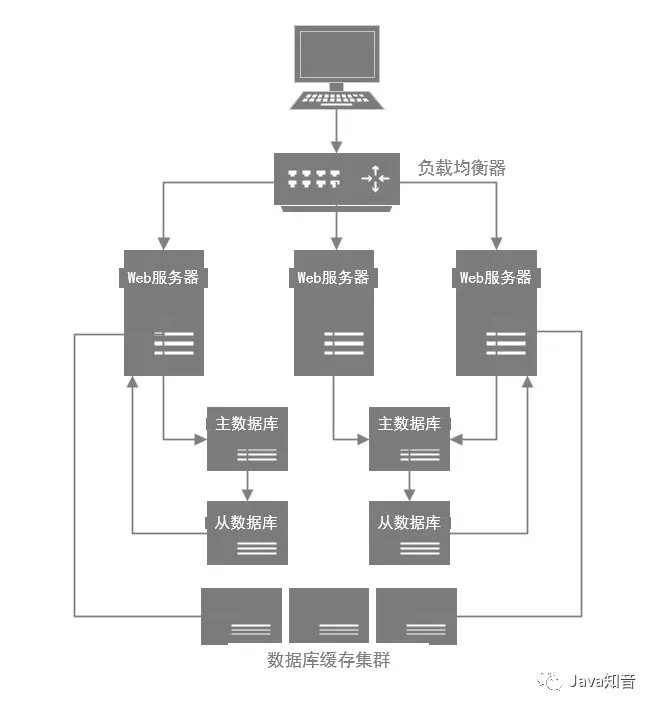 数据库如何实现数据的循环处理与迭代机制? 第1张 数据库如何实现数据的循环处理与迭代机制? 第1张