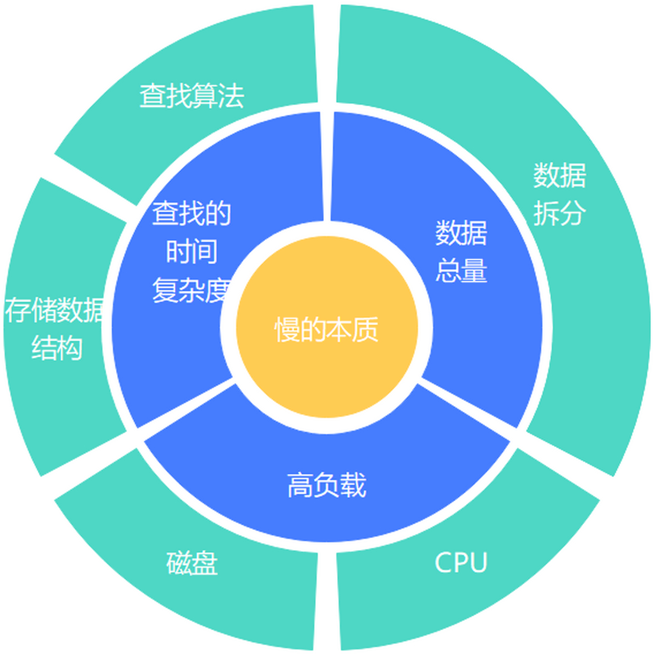 数据库如何实现数据的循环处理与迭代机制? 第2张 数据库如何实现数据的循环处理与迭代机制? 第2张