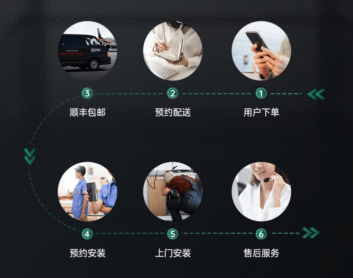 在众多域名商中,哪家售后服务最出色,能真正解决客户后顾之忧? 第1张 在众多域名商中,哪家售后服务最出色,能真正解决客户后顾之忧? 第1张
