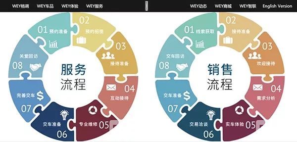 在众多域名商中,哪家售后服务最出色,能真正解决客户后顾之忧? 第2张 在众多域名商中,哪家售后服务最出色,能真正解决客户后顾之忧? 第2张