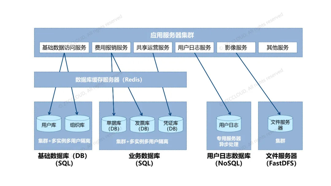 分布式存储学习归纳,有哪些关键知识点和实际应用案例? 第1张 分布式存储学习归纳,有哪些关键知识点和实际应用案例? 第1张