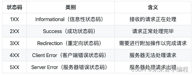 如何高效搭建个人http文件服务器?常见问题解答汇总 第3张 如何高效搭建个人http文件服务器?常见问题解答汇总 第3张