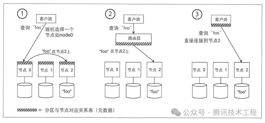数据库存储数据的基本原理和不同存储方式有哪些疑问? 第2张 数据库存储数据的基本原理和不同存储方式有哪些疑问? 第2张