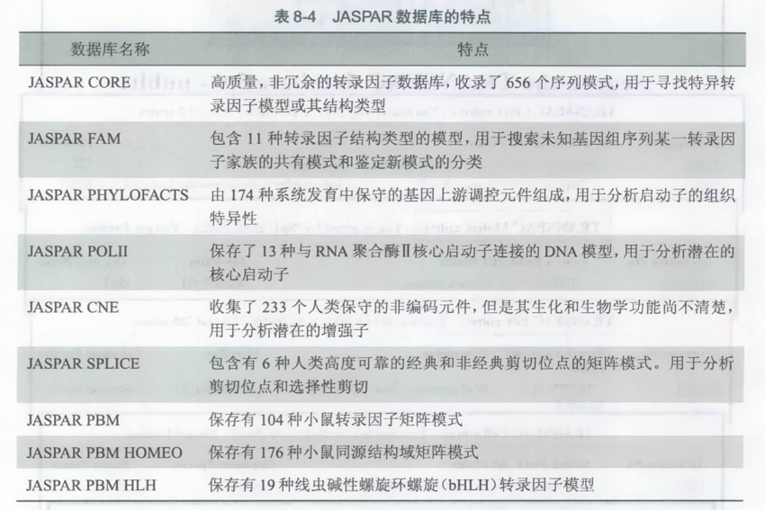 JASPAR数据库究竟如何高效使用,入门教程揭秘! 第1张 JASPAR数据库究竟如何高效使用,入门教程揭秘! 第1张