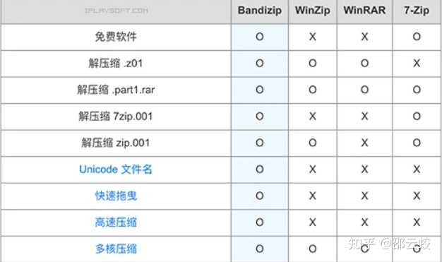 PC域名解析软件哪家强?如何挑选最适合的解析工具? 第2张 PC域名解析软件哪家强?如何挑选最适合的解析工具? 第2张