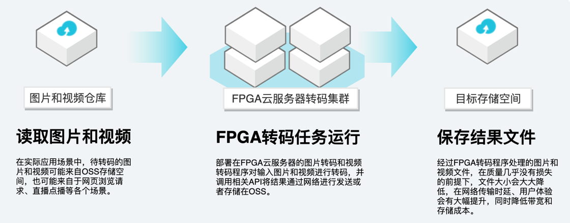 FPGA云服务器会员特惠,究竟有何独家优势?揭秘FPGA云服务器会员专属优惠详情! 第1张 FPGA云服务器会员特惠,究竟有何独家优势?揭秘FPGA云服务器会员专属优惠详情! 第1张