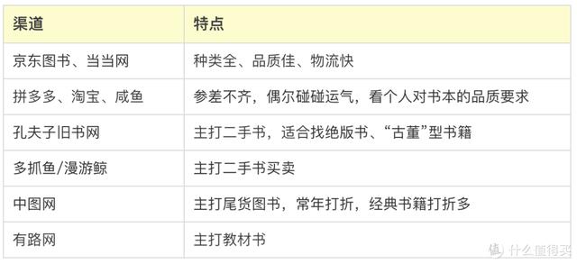 如何找到最便宜的域名书籍销售平台? 第2张 如何找到最便宜的域名书籍销售平台? 第2张