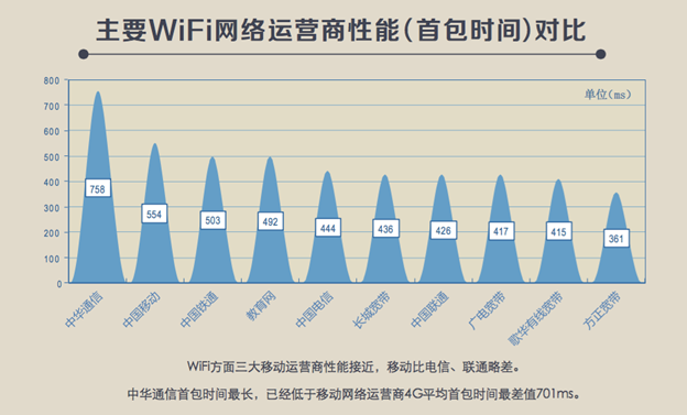 手机wifi域名,哪个品牌更优秀?使用体验如何对比? 第1张 手机wifi域名,哪个品牌更优秀?使用体验如何对比? 第1张