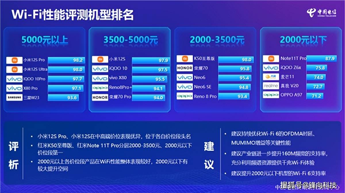 手机wifi域名,哪个品牌更优秀?使用体验如何对比? 第2张 手机wifi域名,哪个品牌更优秀?使用体验如何对比? 第2张