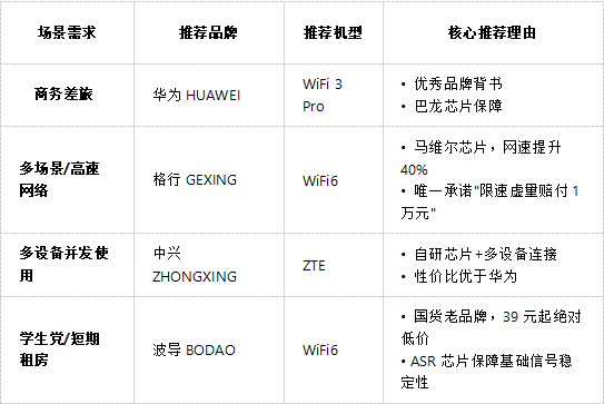 手机wifi域名,哪个品牌更优秀?使用体验如何对比? 第3张 手机wifi域名,哪个品牌更优秀?使用体验如何对比? 第3张