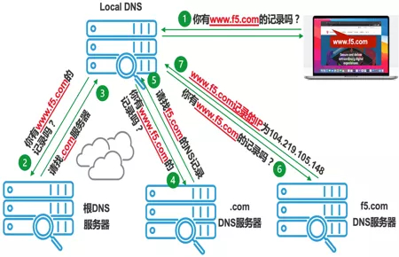 DNS域名选择难题,国内还是国外,哪个更稳定、更快? 第3张 DNS域名选择难题,国内还是国外,哪个更稳定、更快? 第3张