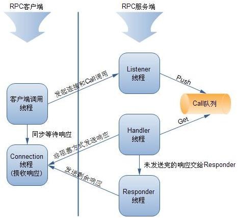 为何服务器需要具备ipc$权限?它具体作用是什么? 第1张 为何服务器需要具备ipc$权限?它具体作用是什么? 第1张