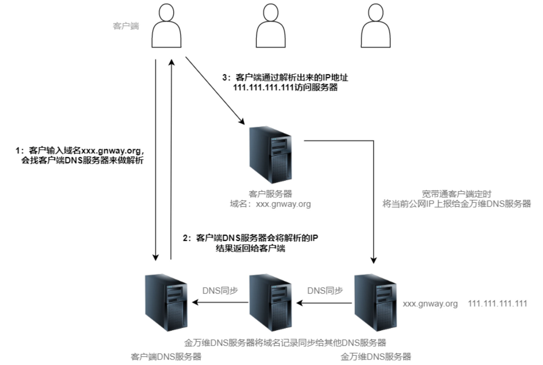 为何服务器需要具备ipc$权限?它具体作用是什么? 第2张 为何服务器需要具备ipc$权限?它具体作用是什么? 第2张