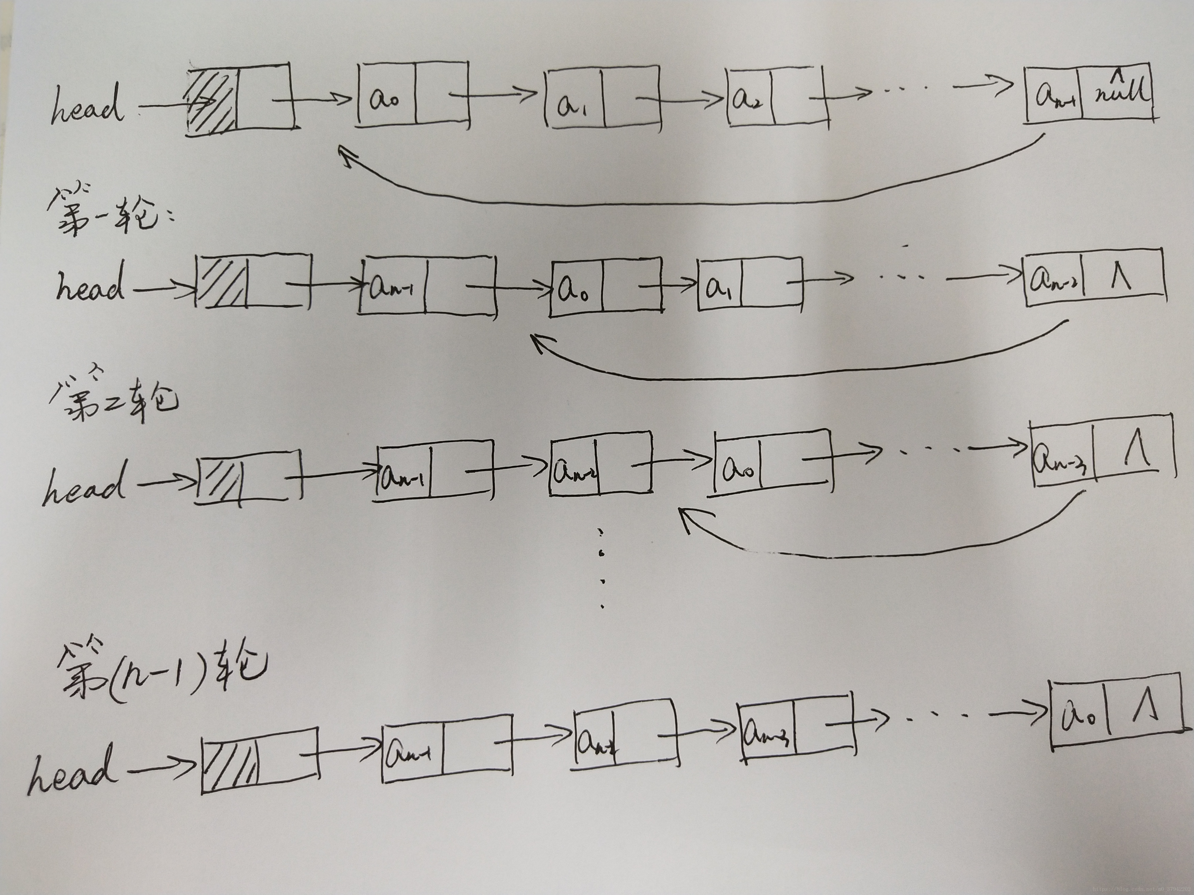 java循环单链表类构造函数怎么写 第1张 java循环单链表类构造函数怎么写 第1张