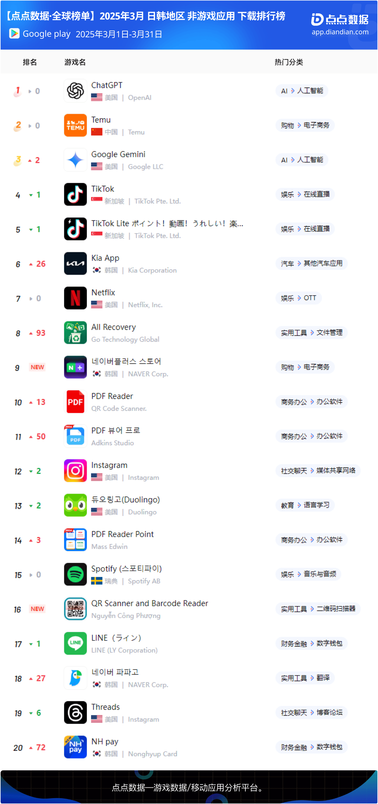 app专业开发工具是什么,app开发工具排名 第1张 app专业开发工具是什么,app开发工具排名 第1张