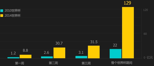 谷歌大数据预测世界杯,究竟哪些细节值得关注与质疑? 第1张 谷歌大数据预测世界杯,究竟哪些细节值得关注与质疑? 第1张