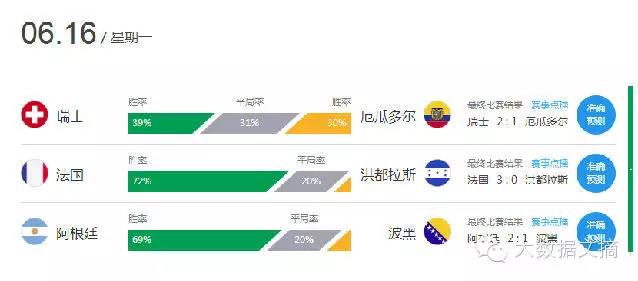 谷歌大数据预测世界杯,究竟哪些细节值得关注与质疑? 第3张 谷歌大数据预测世界杯,究竟哪些细节值得关注与质疑? 第3张