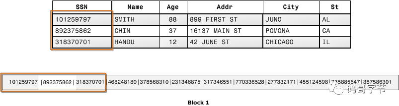 如何编写高效且规范的数据库数据模型?30字长尾疑问标题,数据库数据模型编写指南与技巧解析 第1张 如何编写高效且规范的数据库数据模型?30字长尾疑问标题,数据库数据模型编写指南与技巧解析 第1张