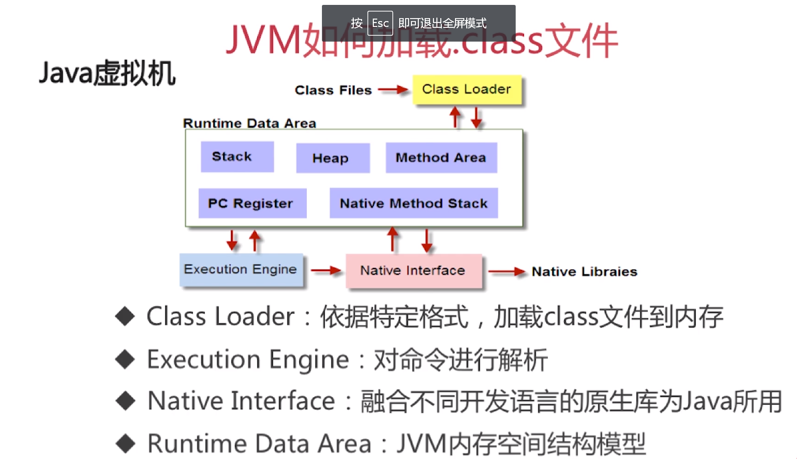 JVM如何访问文件 第3张 JVM如何访问文件 第3张