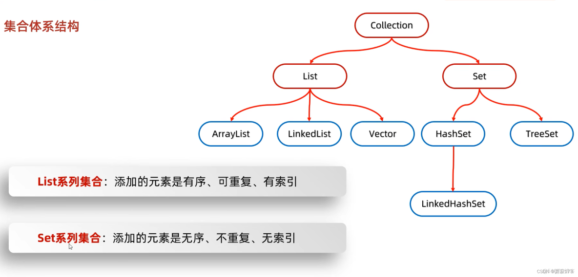 java数组怎么变为集合 第3张 java数组怎么变为集合 第3张