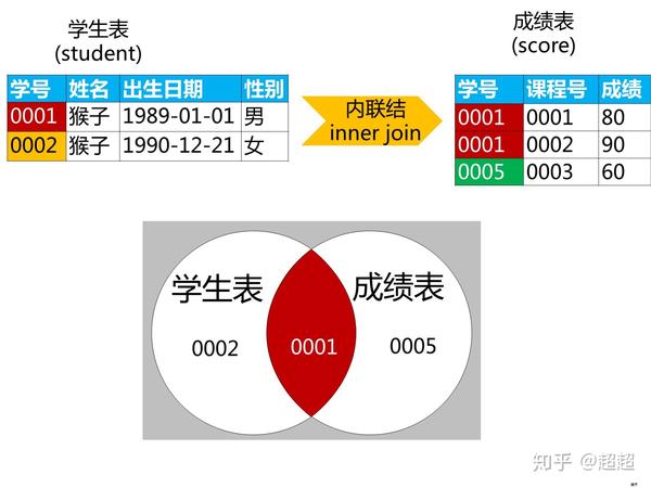 如何使用SQL高效遍历数据库中的多个表? 第2张 如何使用SQL高效遍历数据库中的多个表? 第2张