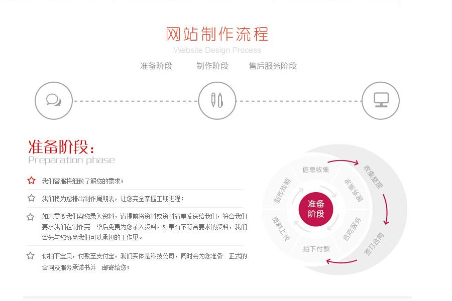 高端网站开发流程是什么?高端网站开发 第2张 高端网站开发流程是什么?高端网站开发 第2张